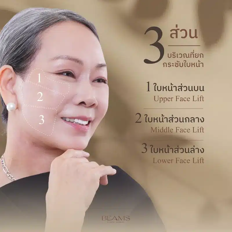 ยกกระชับใบหน้า ส่วนไหนได้บ้าง