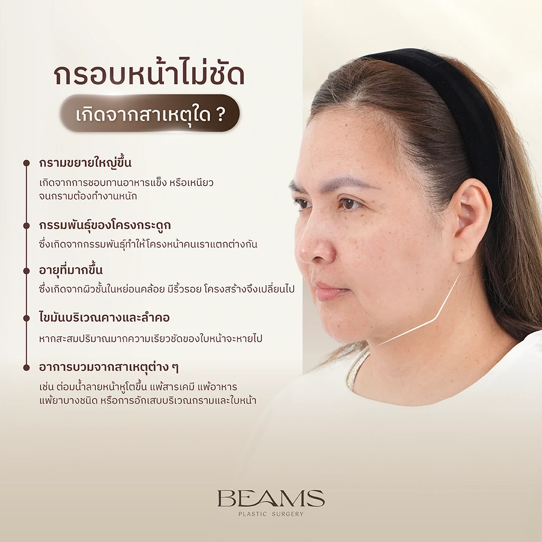 สาเหตุที่กรอบหน้าไม่ชัด