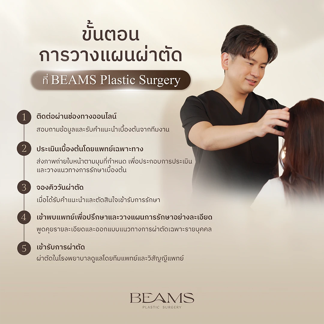 ขั้นตอนการวางแผนผ่าตัด