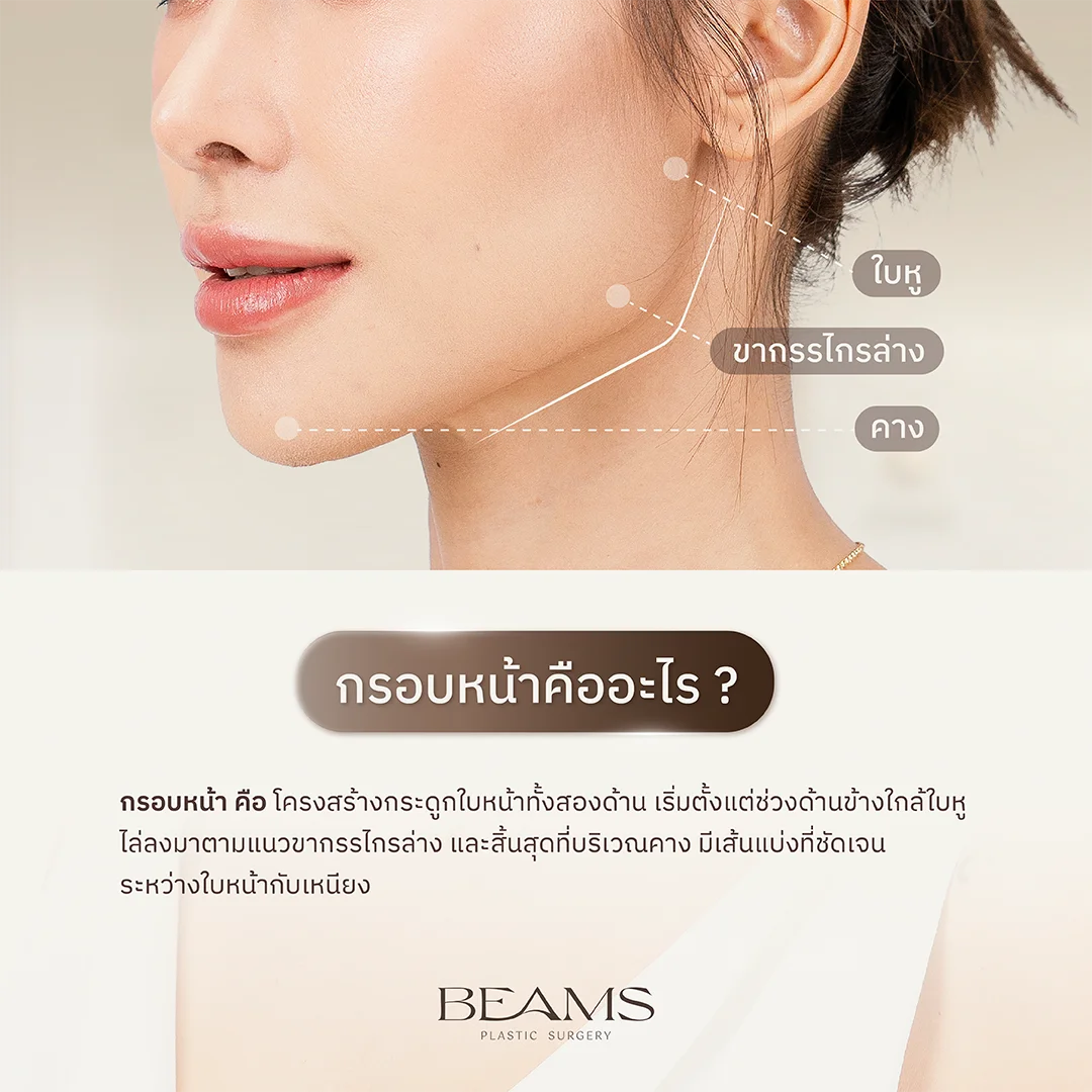 กรอบหน้าคืออะไร