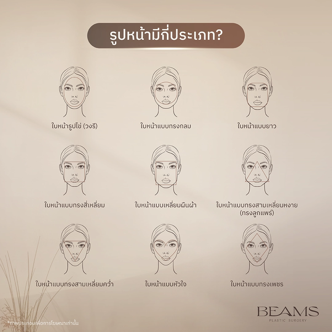ประเภทรูปหน้า