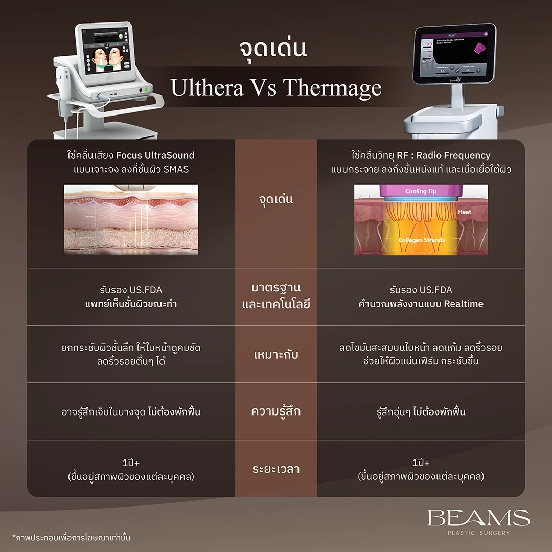 จุดเด่นของ ulthera กับ thermage