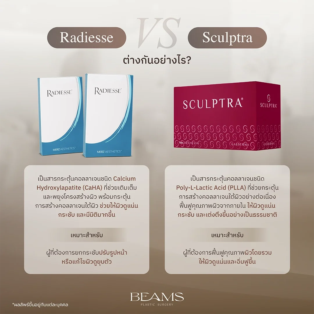 Radiesse vs Sculptra ต่างกันยังไง