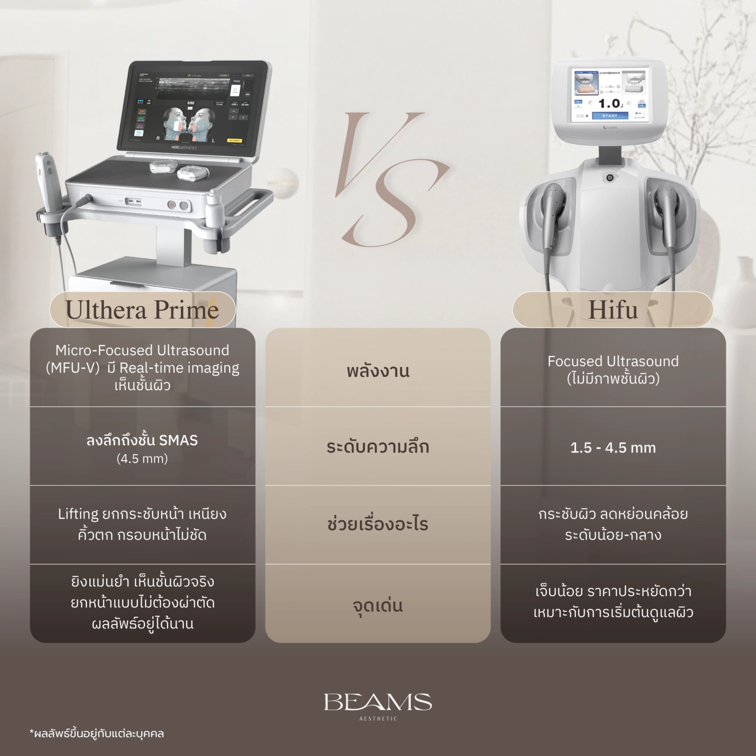 Ulthera vs Hifu