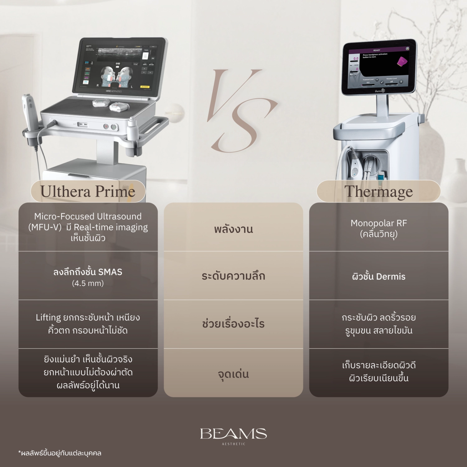 Ulthera vs Thermage