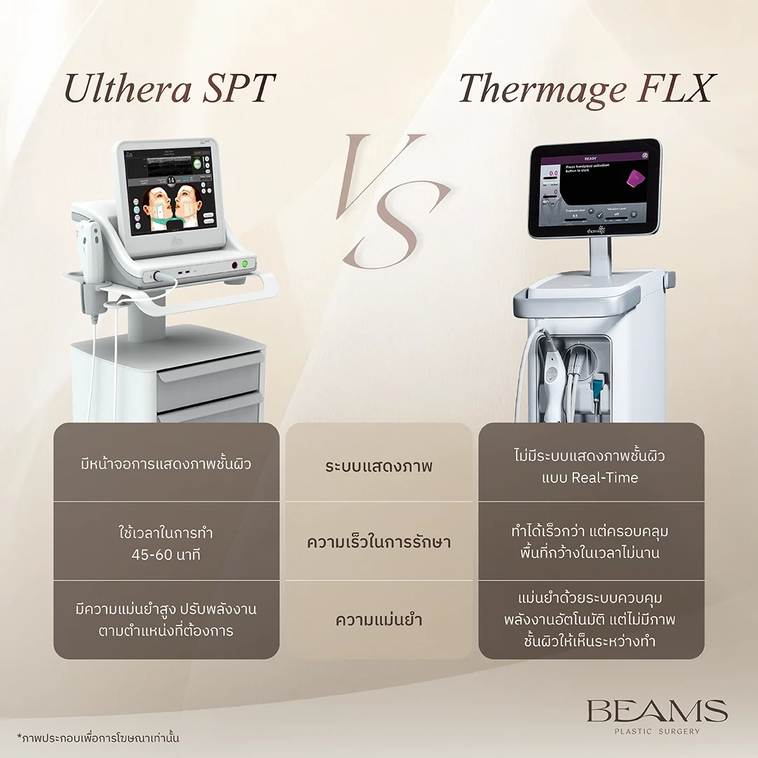 Ulthera SPT vs Thermage FLX