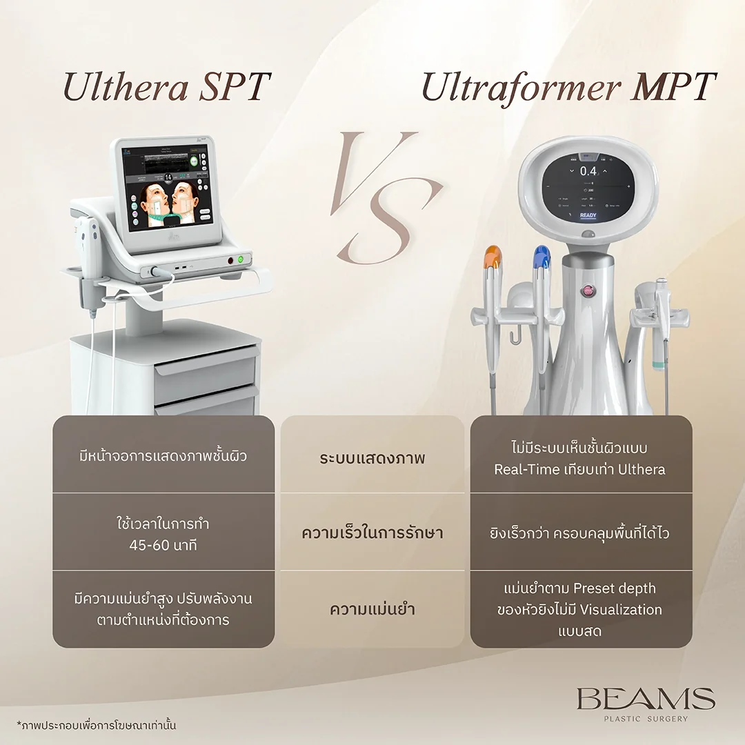 Ulthera SPT vs Ultraformer MPT