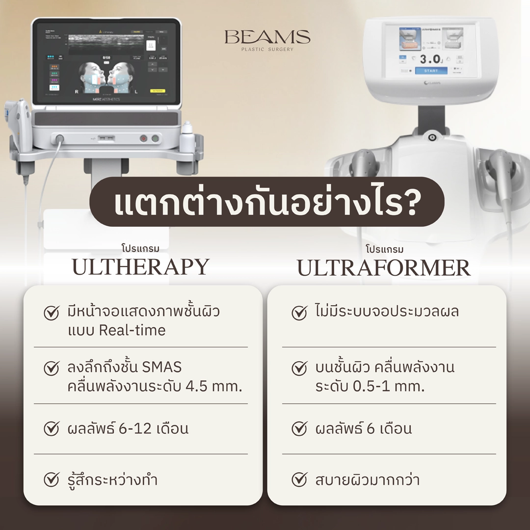 ความแตกต่าง ultraformer กับ ulthera