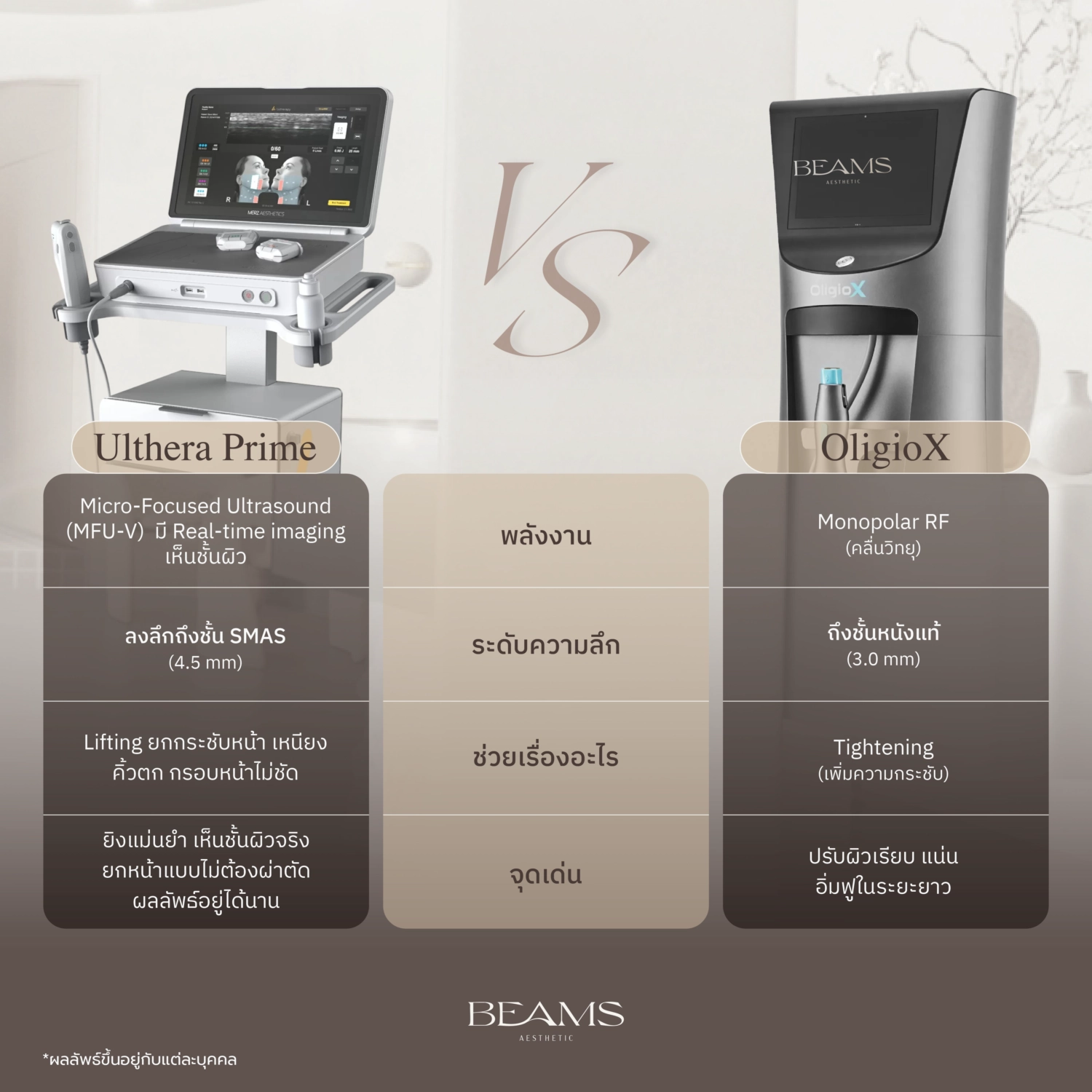Oligo vs Ulthera ต่างกันยังไง