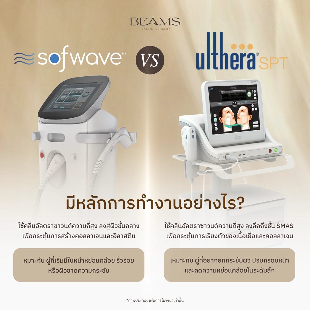 การทำงาน sofwave กับ ulthera