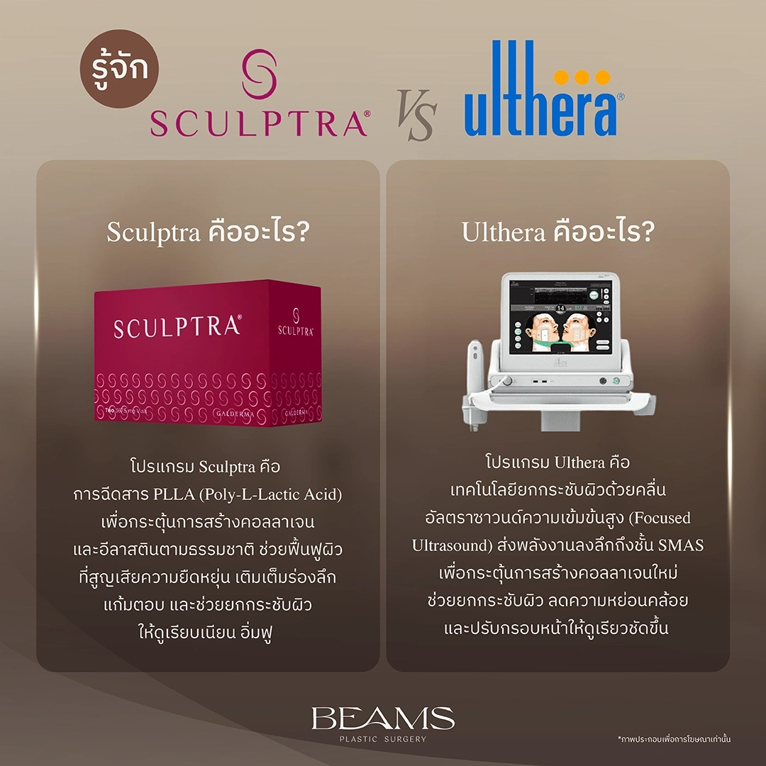 เปรียบเทียบ Sculptra กับ Ulthera