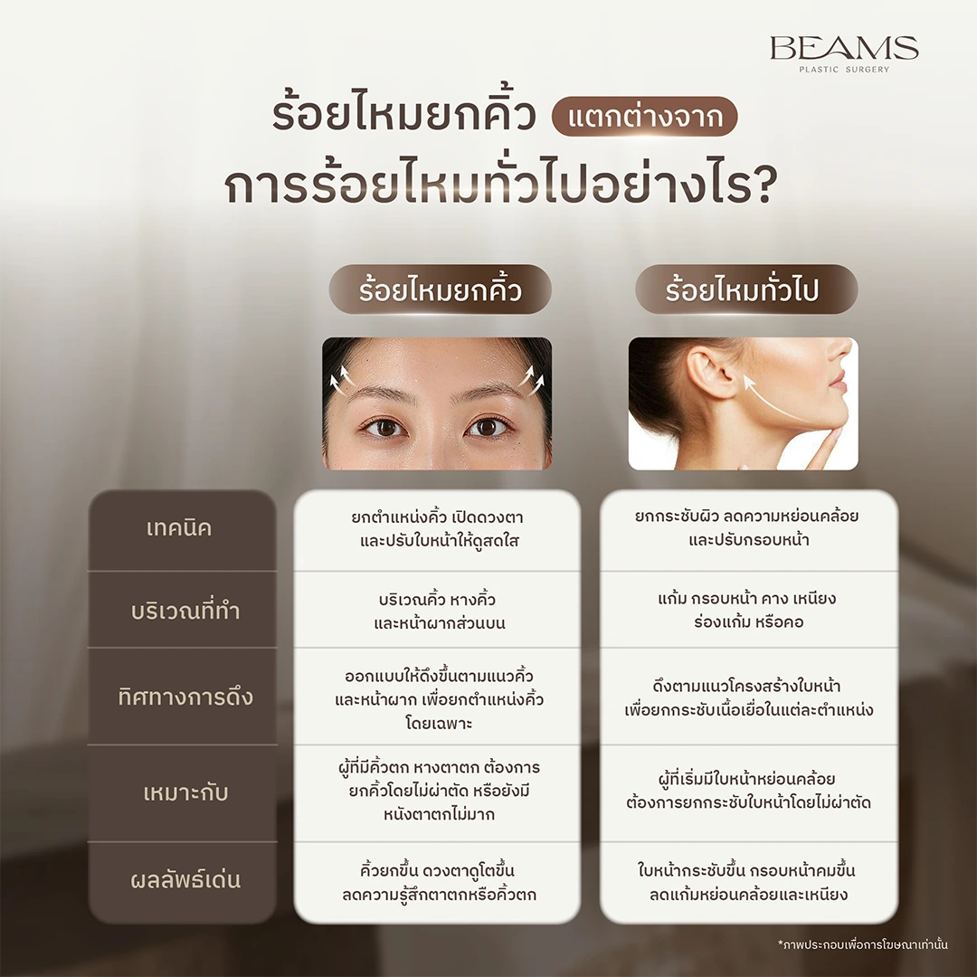 ร้อยไหมยกคิ้ว vs ร้อยไหมทั่วไป