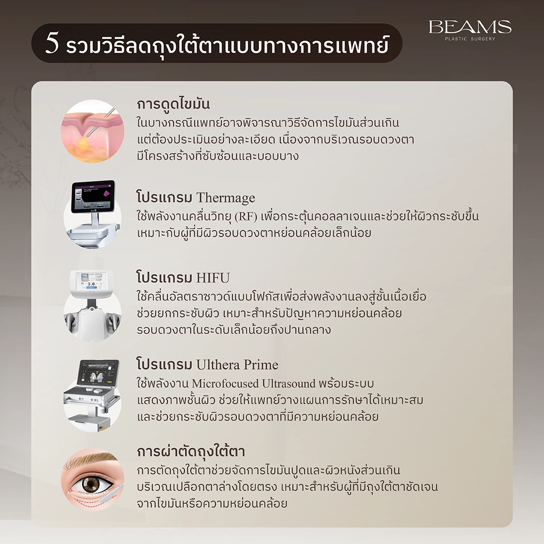 วิธีลดถุงใต้ตาทางการแพทย์